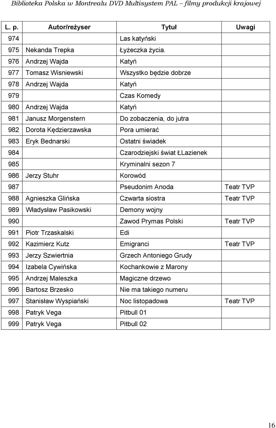 Kędzierzawska Pora umierać 983 Eryk Bednarski Ostatni świadek 984 Czarodziejski świat ŁLazienek 985 Kryminalni sezon 7 986 Jerzy Stuhr Korowód 987 Pseudonim Anoda Teatr TVP 988 Agnieszka Glińska