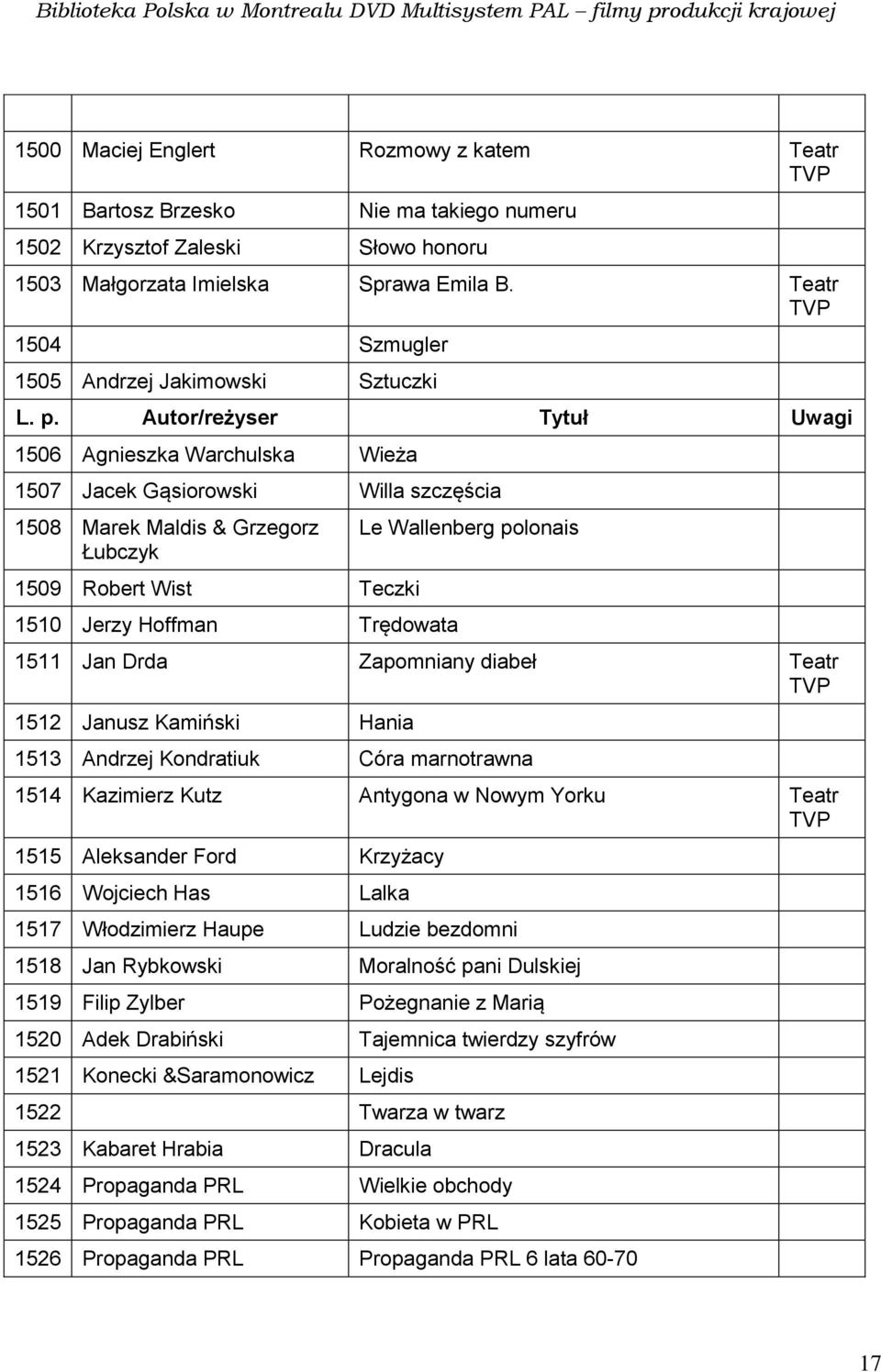 Autor/reżyser Tytuł Uwagi 1506 Agnieszka Warchulska Wieża 1507 Jacek Gąsiorowski Willa szczęścia 1508 Marek Maldis & Grzegorz Łubczyk 1509 Robert Wist Teczki 1510 Jerzy Hoffman Trędowata Le