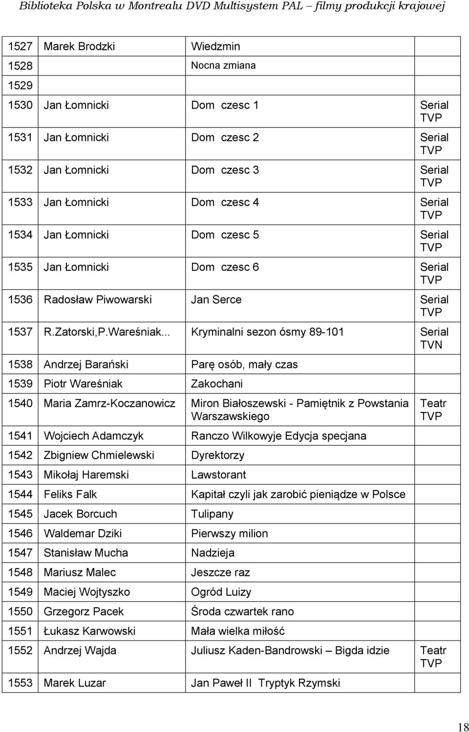 .. Kryminalni sezon ósmy 89-101 Serial TVN 1538 Andrzej Barański Parę osób, mały czas 1539 Piotr Wareśniak Zakochani 1540 Maria Zamrz-Koczanowicz Miron Białoszewski - Pamiętnik z Powstania