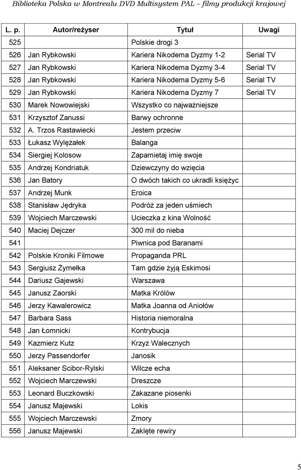 Trzos Rastawiecki Jestem przeciw 533 Łukasz Wylężałek Balanga 534 Siergiej Kolosow Zapamietaj imię swoje 535 Andrzej Kondriatuk Dziewczyny do wzięcia 536 Jan Batory O dwóch takich co ukradli księżyc