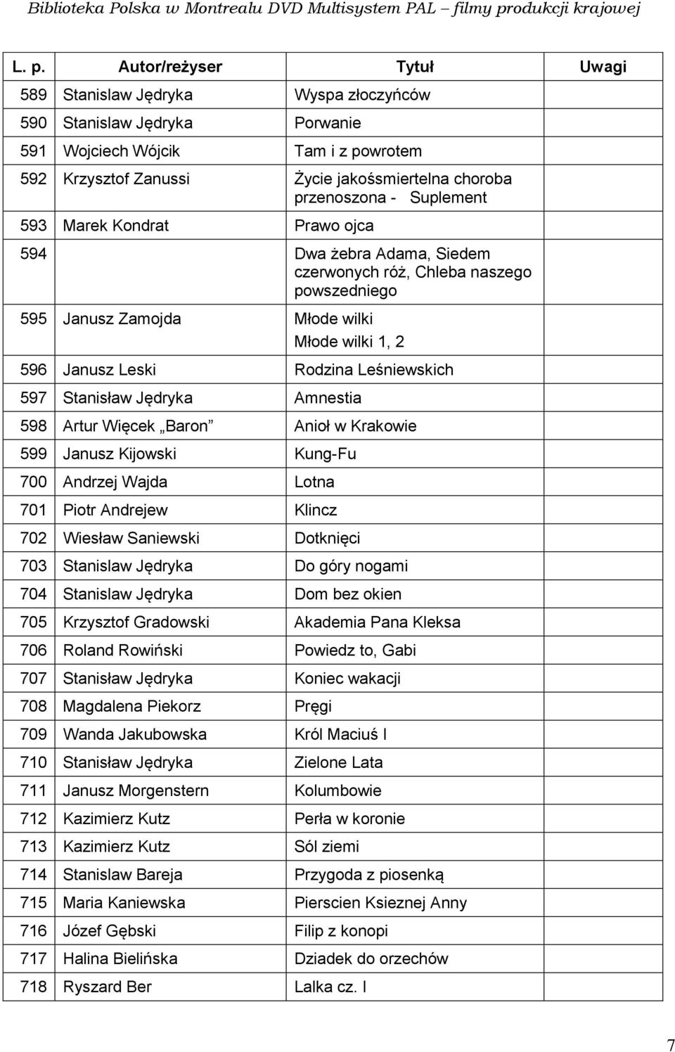 Leśniewskich 597 Stanisław Jędryka Amnestia 598 Artur Więcek Baron Anioł w Krakowie 599 Janusz Kijowski Kung-Fu 700 Andrzej Wajda Lotna 701 Piotr Andrejew Klincz 702 Wiesław Saniewski Dotknięci 703