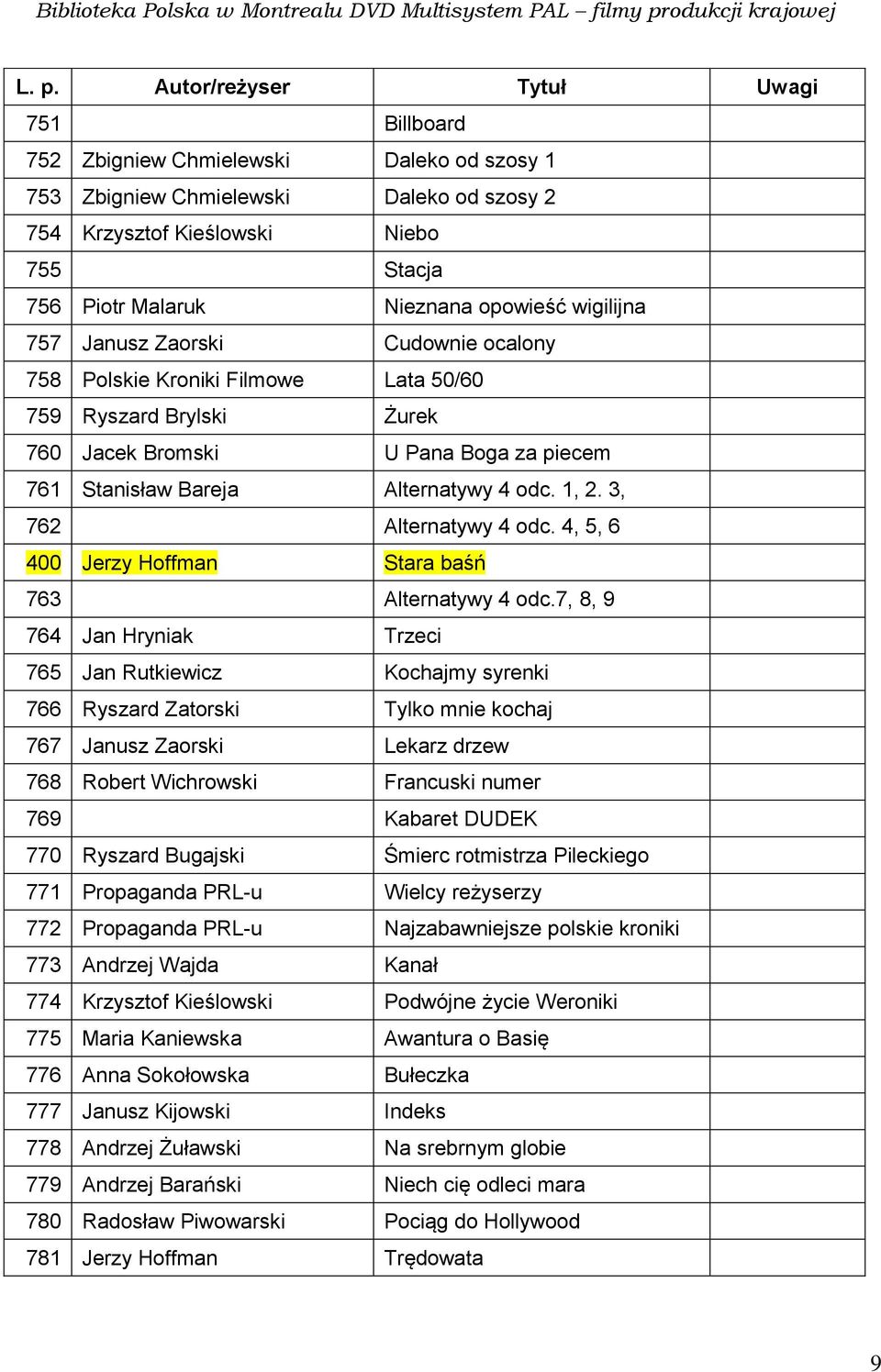 Alternatywy 4 odc. 1, 2. 3, 762 Alternatywy 4 odc. 4, 5, 6 400 Jerzy Hoffman Stara baśń 763 Alternatywy 4 odc.