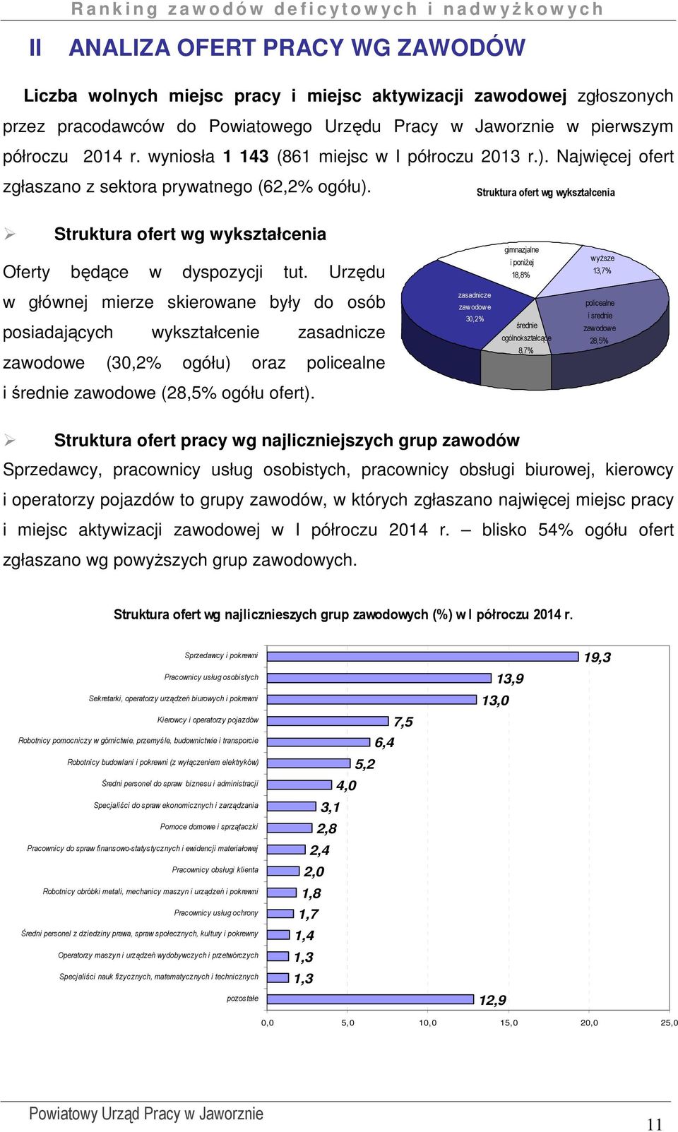 Struktura ofert wg wykształcenia Struktura ofert wg wykształcenia Oferty będące w dyspozycji tut.