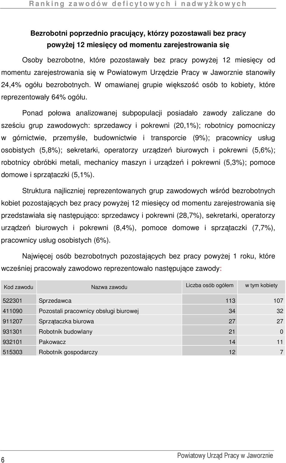 Ponad połowa analizowanej subpopulacji posiadało zawody zaliczane do sześciu grup zawodowych: sprzedawcy i pokrewni (20,1%); robotnicy pomocniczy w górnictwie, przemyśle, budownictwie i transporcie