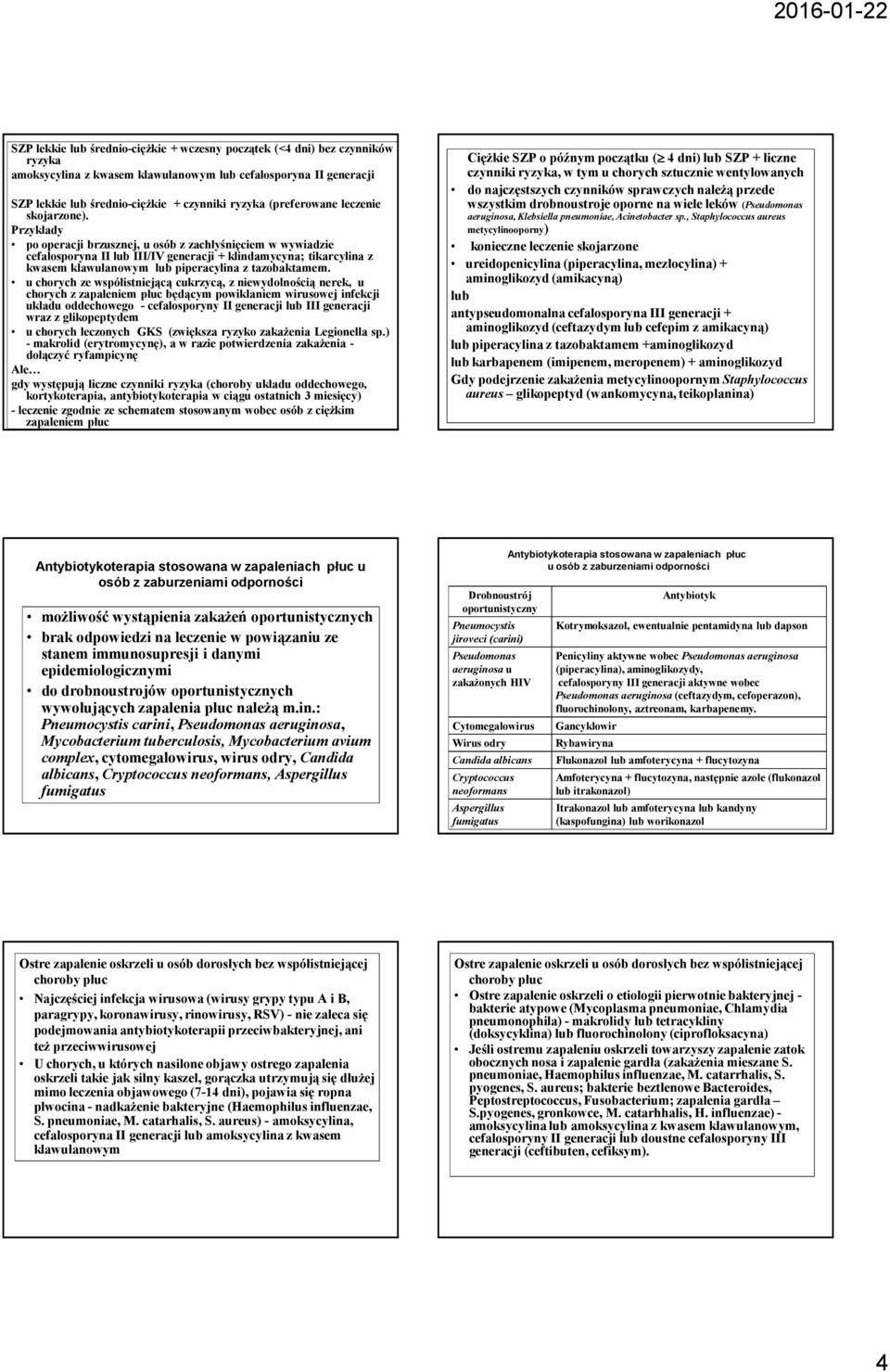 Przykłady po operacji brzusznej, u osób z zachłyśnięciem w wywiadzie cefalosporyna II lub III/IV generacji + klindamycyna; tikarcylina z kwasem klawulanowym lub piperacylina z tazobaktamem.