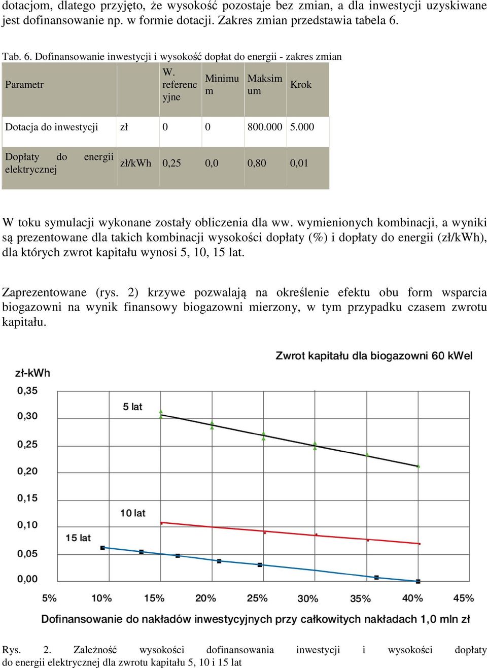 Dopłaty do energii elektrycznej zł/kwh 0,25 0,0 0,80 0,01 W toku symulacji wykonane zostały obliczenia dla ww.