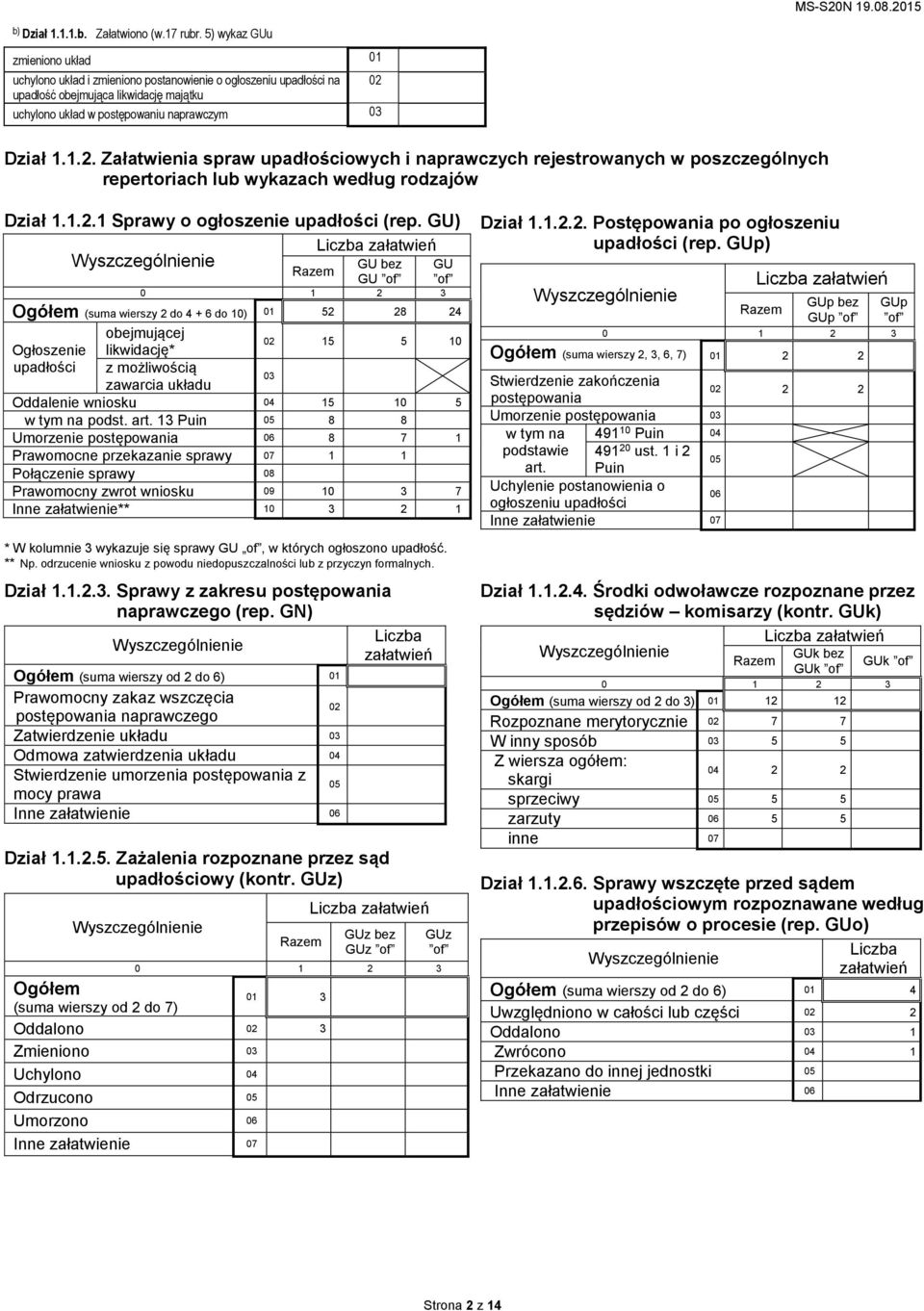 upadłość obejmująca likwidację majątku uchylono układ w postępowaniu naprawczym 03 Dział 1.1.2.