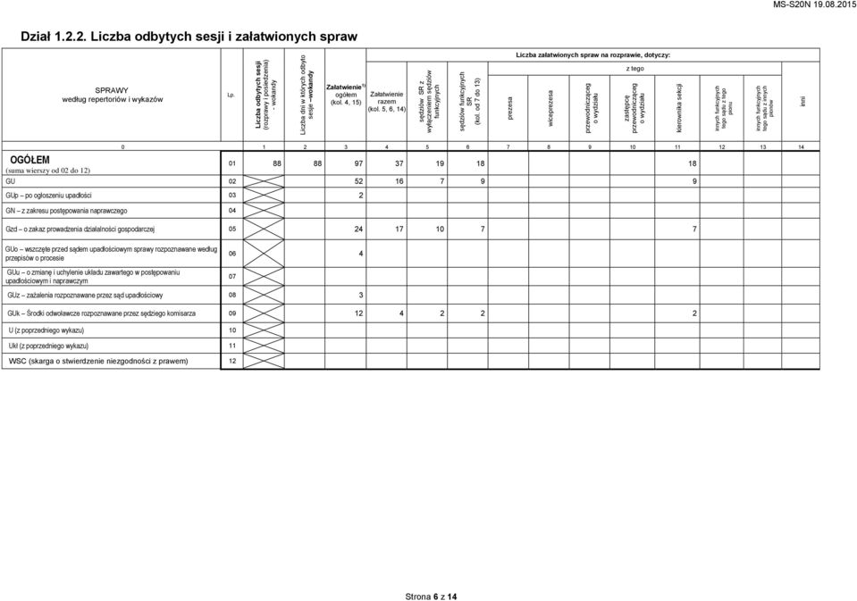 5, 6, 14) sędziów SR z wyłączeniem sędziów funkcyjnych sędziów funkcyjnych SR (kol.