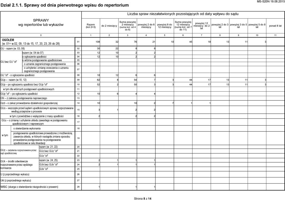 od 4 do 6) powyżej 2 do 6 miesięcy powyżej 6 do 12 miesięcy Suma powyżej 12 miesięcy (suma kol.