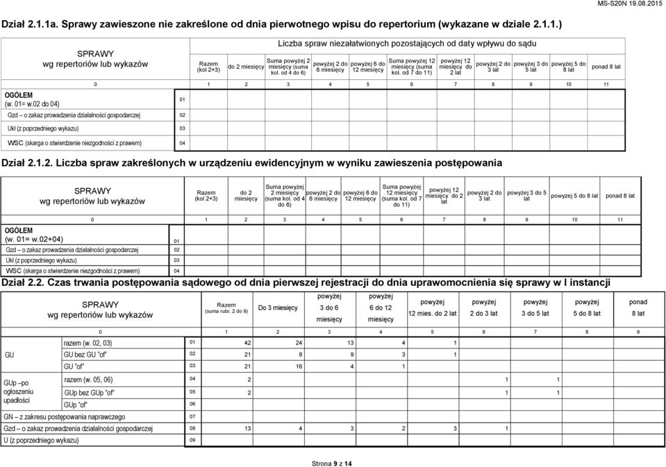 od 7 do 11) powyżej 12 miesięcy do 2 lat powyżej 2 do 3 lat powyżej 3 do 5 lat powyżej 5 do 8 lat ponad 8 lat (w. 01= w.