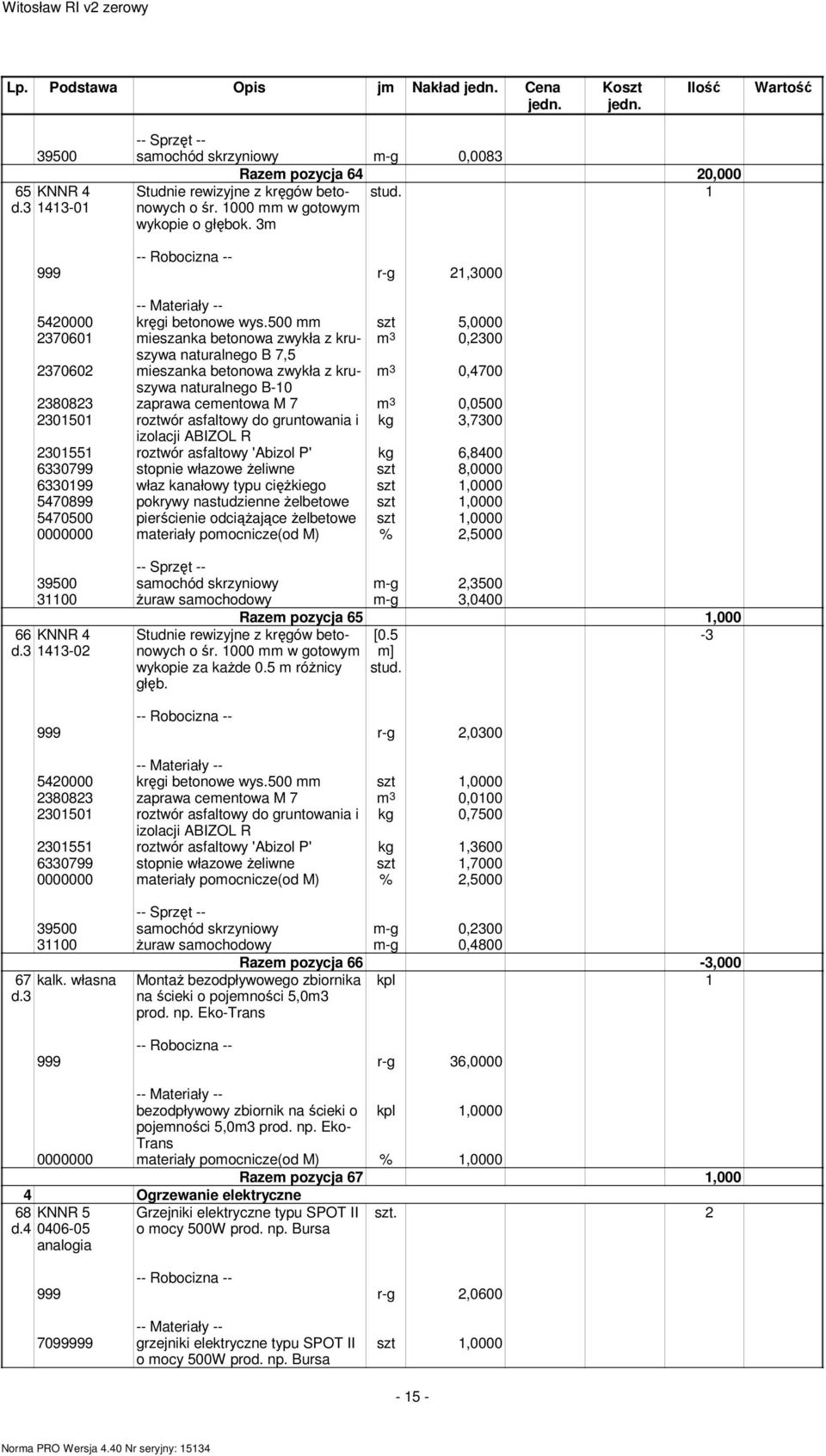 500 szt 5,0000 2370601 mieszanka betonowa zwykła z kruszywa m 3 0,2300 naturalnego B 7,5 2370602 mieszanka betonowa zwykła z kruszywa m 3 0,4700 naturalnego B-10 2380823 zaprawa cementowa M 7 m 3