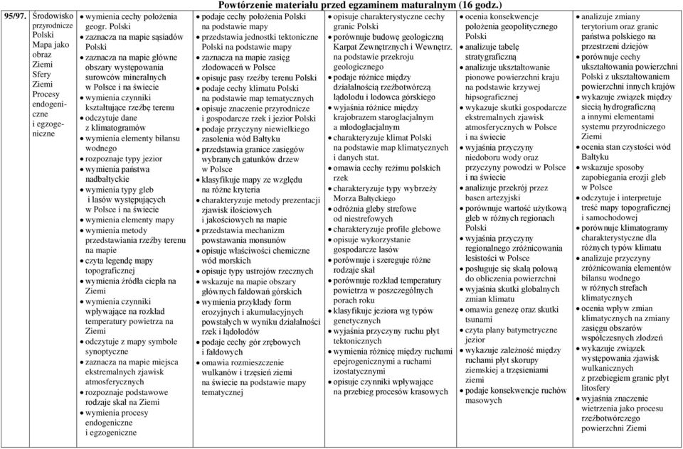 typy jezior wymienia państwa nadbałtyckie wymienia typy gleb i lasów występujących wymienia elementy mapy wymienia metody przedstawiania rzeźby terenu na mapie czyta legendę mapy topograficznej