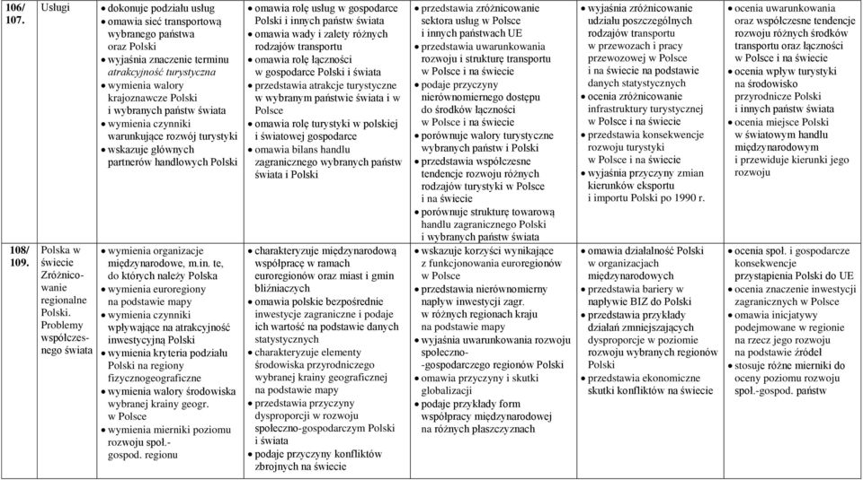 warunkujące rozwój turystyki wskazuje głównych partnerów handlowych wymienia organizacje międzynarodowe, m.in.