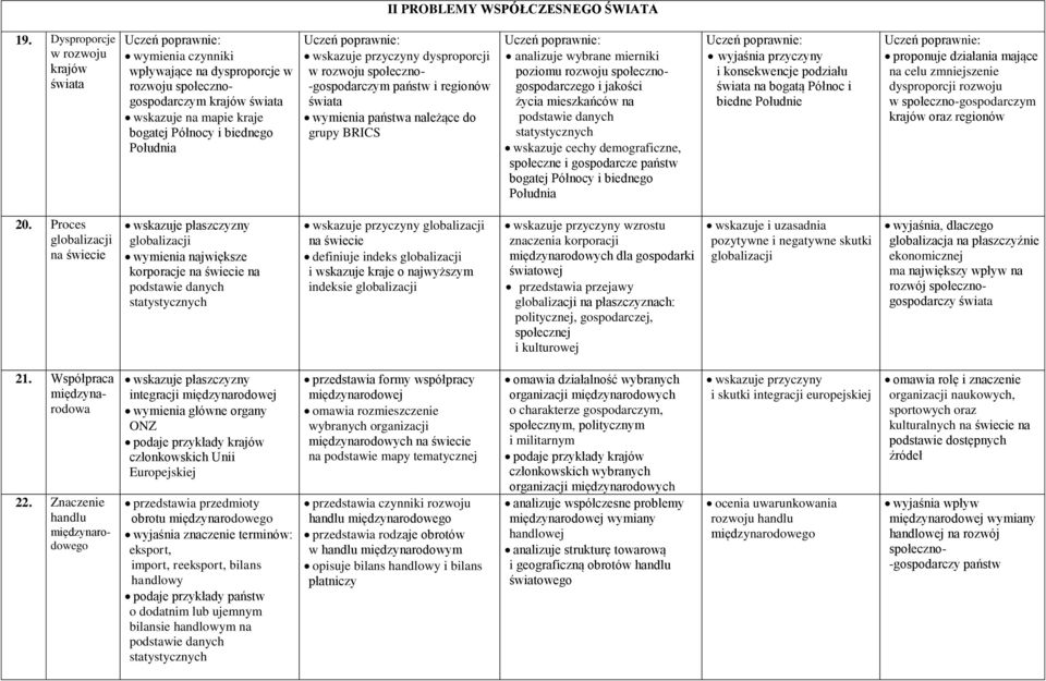 społeczno- -gospodarczym państw i regionów wymienia państwa należące do grupy BRICS analizuje wybrane mierniki poziomu rozwoju społecznogospodarczego i jakości życia mieszkańców na podstawie danych