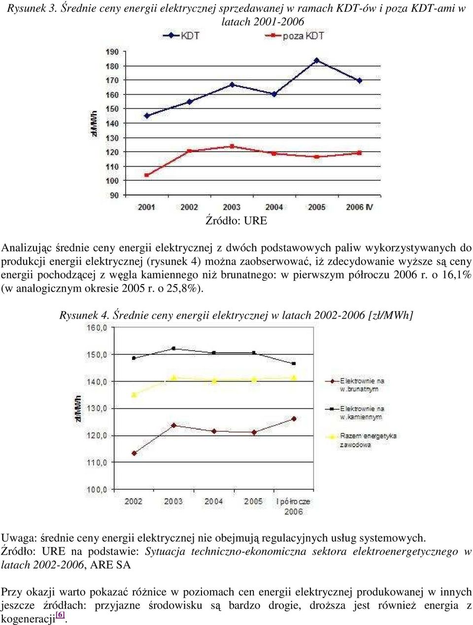 do produkcji energii elektrycznej (rysunek 4) moŝna zaobserwować, iŝ zdecydowanie wyŝsze są ceny energii pochodzącej z węgla kamiennego niŝ brunatnego: w pierwszym półroczu 2006 r.