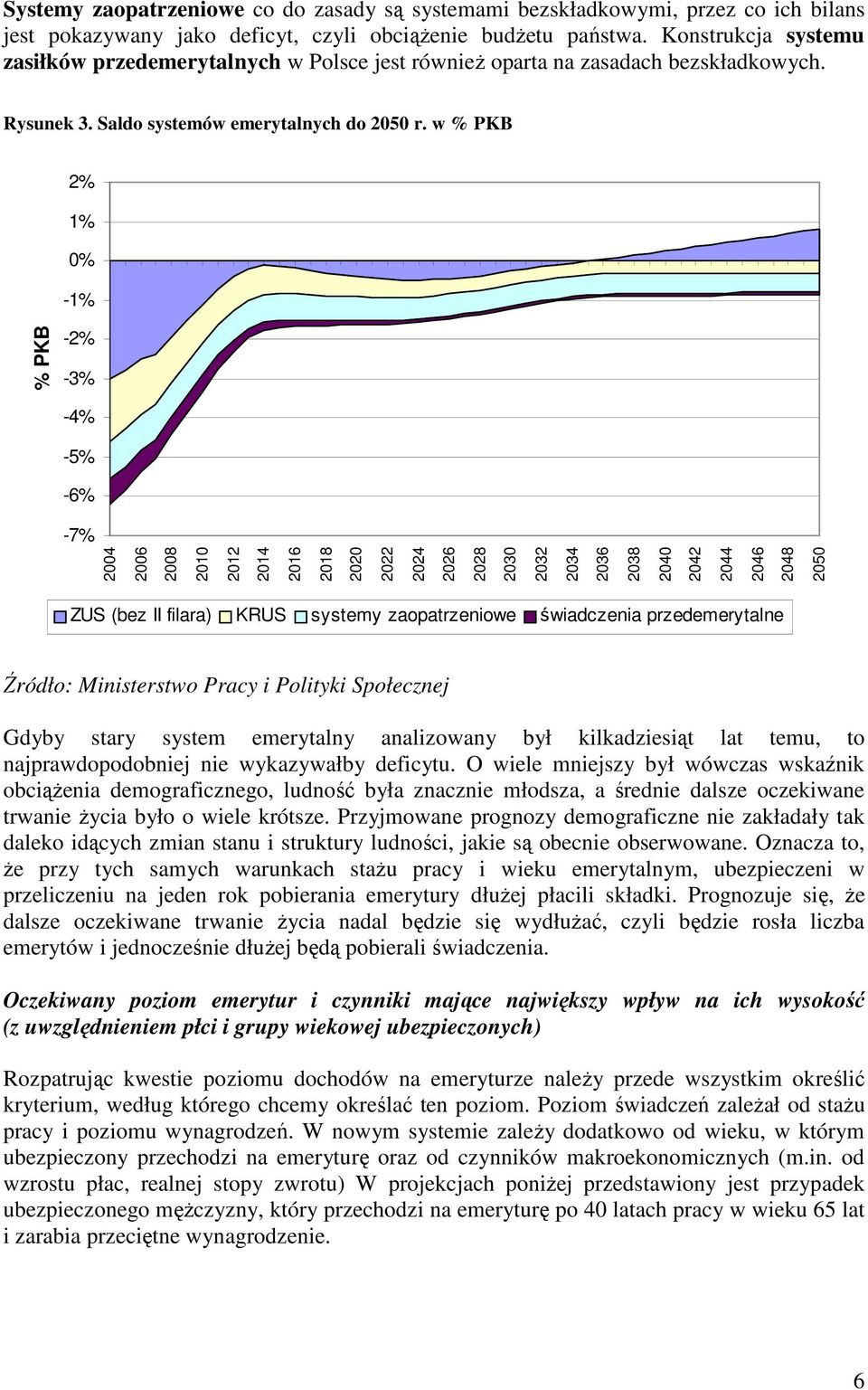 w % PKB 2% 1% 0% -1% -2% -3% -4% -5% -6% -7% 2004 2006 2008 2010 2012 2014 % PKB 2016 2018 2020 2022 2024 2026 2028 2030 2032 2034 2036 2038 2040 2042 2044 2046 2048 2050 ZUS (bez II filara) KRUS