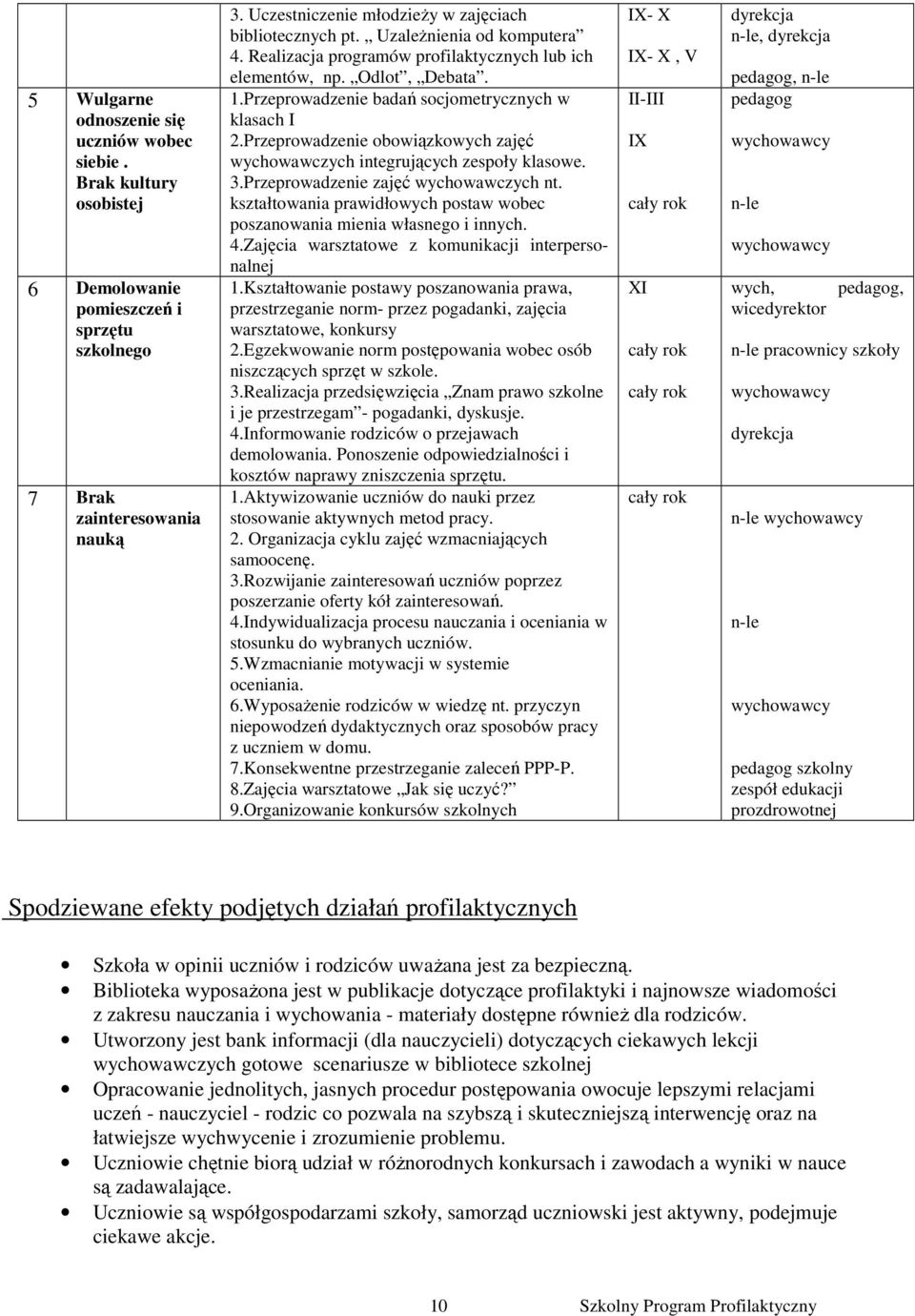 Przeprowadzenie badań socjometrycznych w klasach I 2.Przeprowadzenie obowiązkowych zajęć wychowawczych integrujących zespoły klasowe. 3.Przeprowadzenie zajęć wychowawczych nt.