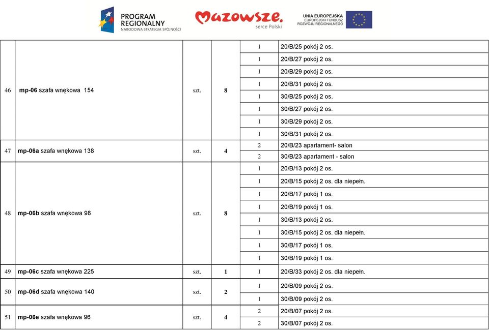 1 20/B/17 pokój 1 os. 48 mp-06b szafa wnękowa 98 szt. 8 1 20/B/19 pokój 1 os. 1 30/B/13 pokój 2 os. 1 30/B/15 pokój 2 os. dla niepełn. 1 30/B/17 pokój 1 os. 1 30/B/19 pokój 1 os.