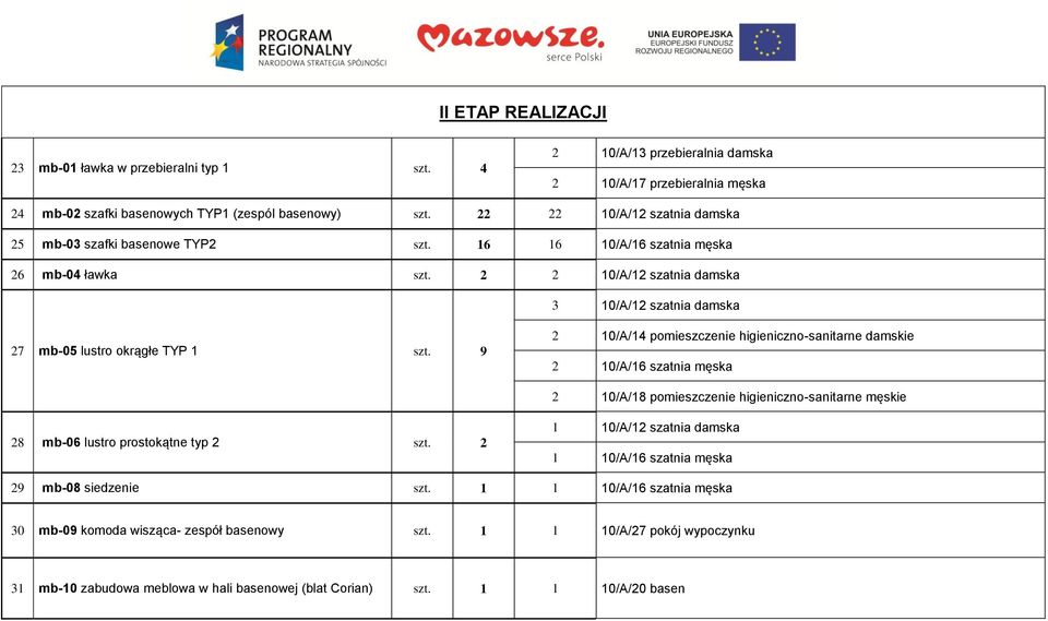 9 2 10/A/14 pomieszczenie higieniczno-sanitarne damskie 2 10/A/16 szatnia męska 2 10/A/18 pomieszczenie higieniczno-sanitarne męskie 28 mb-06 lustro prostokątne typ 2 szt.