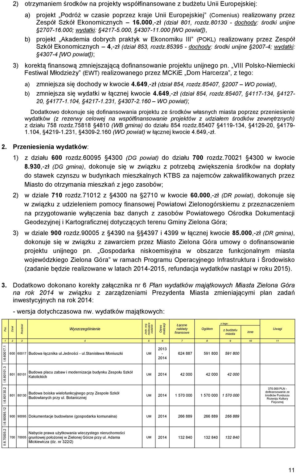 000 [WO powiat]), b) projekt Akademia dobrych praktyk w Ekonomiku III (POKL) realizowany przez Zespół Szkół Ekonomicznych 4,-zł (dział 853, rozdz.