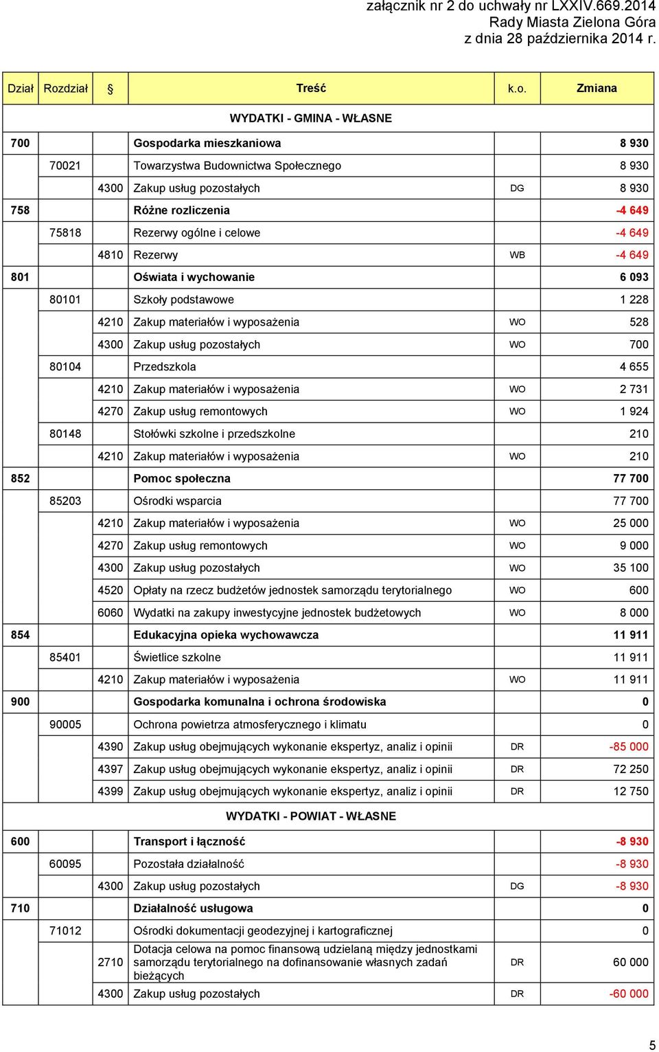 a Góra z dnia 28 października 2014 r. Dział Roz