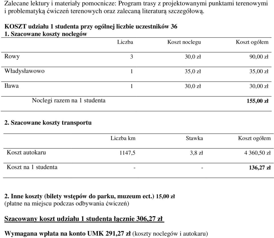 Szacowane koszty noclegów Liczba Koszt noclegu Koszt ogółem Rowy 3 30,0 zł 90,00 zł Władysławowo 1 35,0 zł 35,00 zł Iława 1 30,0 zł 30,00 zł Noclegi razem na 1 studenta 155,00 zł 2.