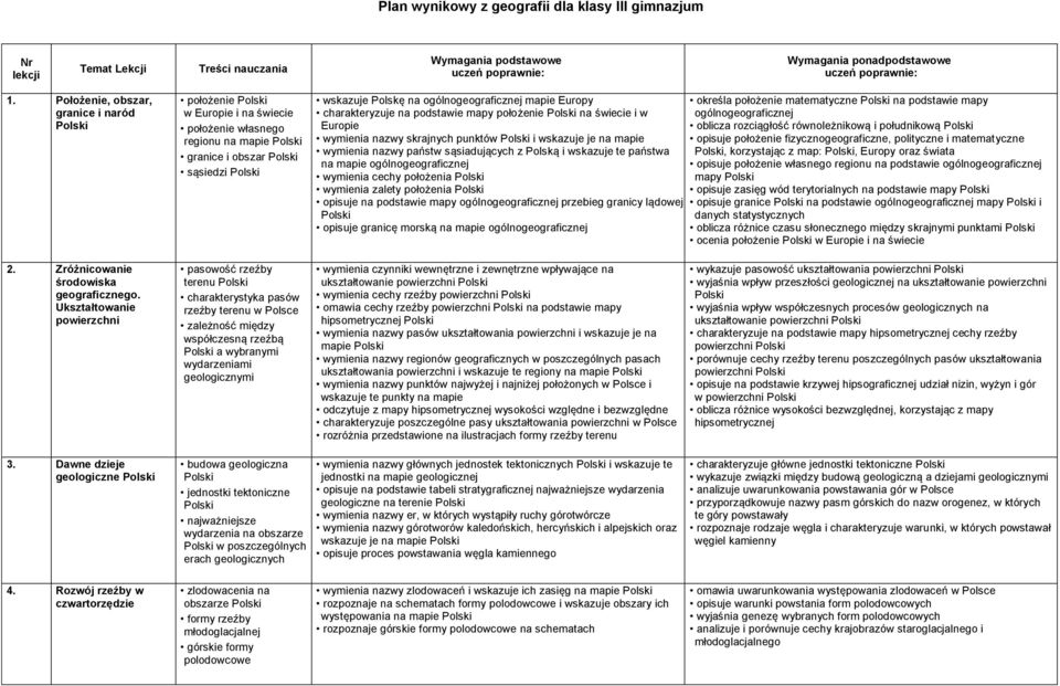 podstawie mapy położenie na świecie i w Europie wymienia nazwy skrajnych punktów i wskazuje je na mapie wymienia nazwy państw sąsiadujących z Polską i wskazuje te państwa na mapie ogólnogeograficznej