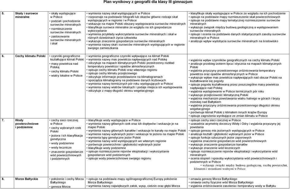 dziedzinach życia człowieka wykazuje znaczenie gospodarcze wymienia nazwy skał i występujących w regionie swojego zamieszkania klasyfikuje skały występujące ze względu na ich pochodzenie opisuje na