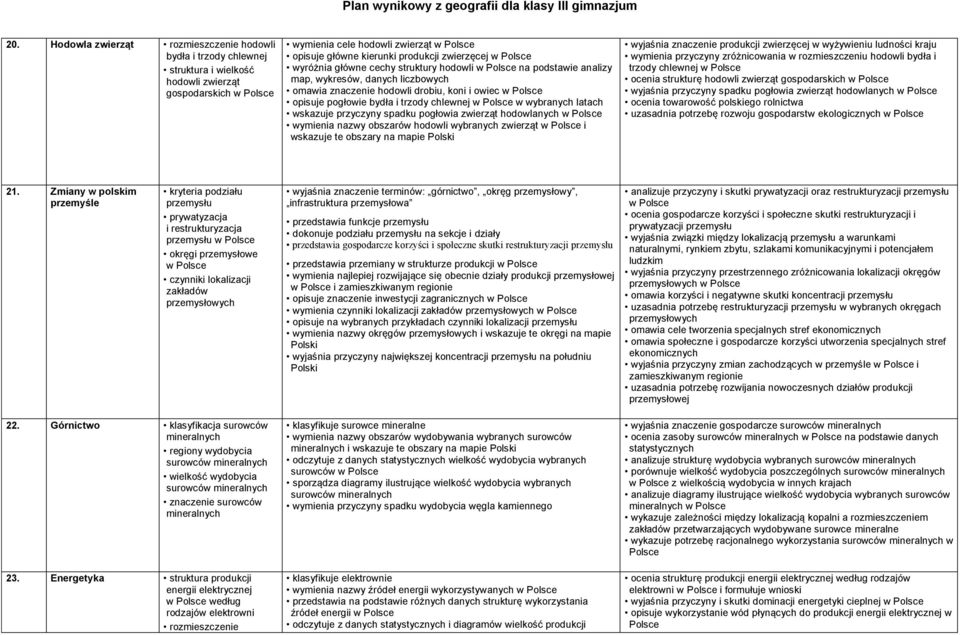 wskazuje przyczyny spadku pogłowia zwierząt hodowlanych wymienia nazwy obszarów hodowli wybranych zwierząt i wskazuje te obszary na mapie wyjaśnia znaczenie produkcji zwierzęcej w wyżywieniu ludności