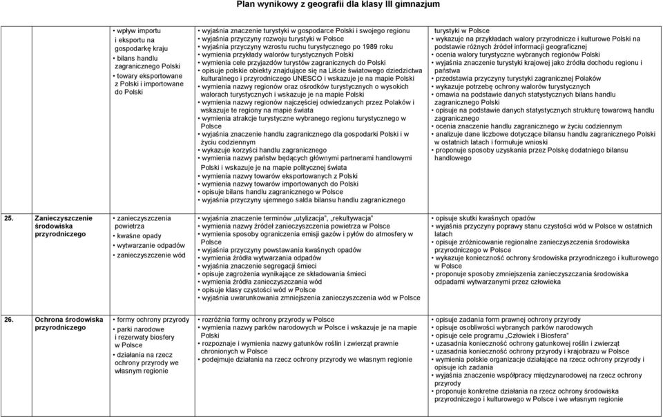 się na Liście światowego dziedzictwa kulturalnego i przyrodniczego UNESCO i wskazuje je na mapie wymienia nazwy regionów oraz ośrodków turystycznych o wysokich walorach turystycznych i wskazuje je na