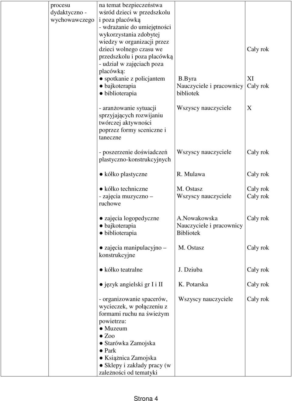 rozwijaniu twórczej aktywności poprzez formy sceniczne i taneczne - poszerzenie doświadczeń plastyczno-konstrukcyjnych kółko plastyczne kółko techniczne - zajęcia muzyczno ruchowe zajęcia