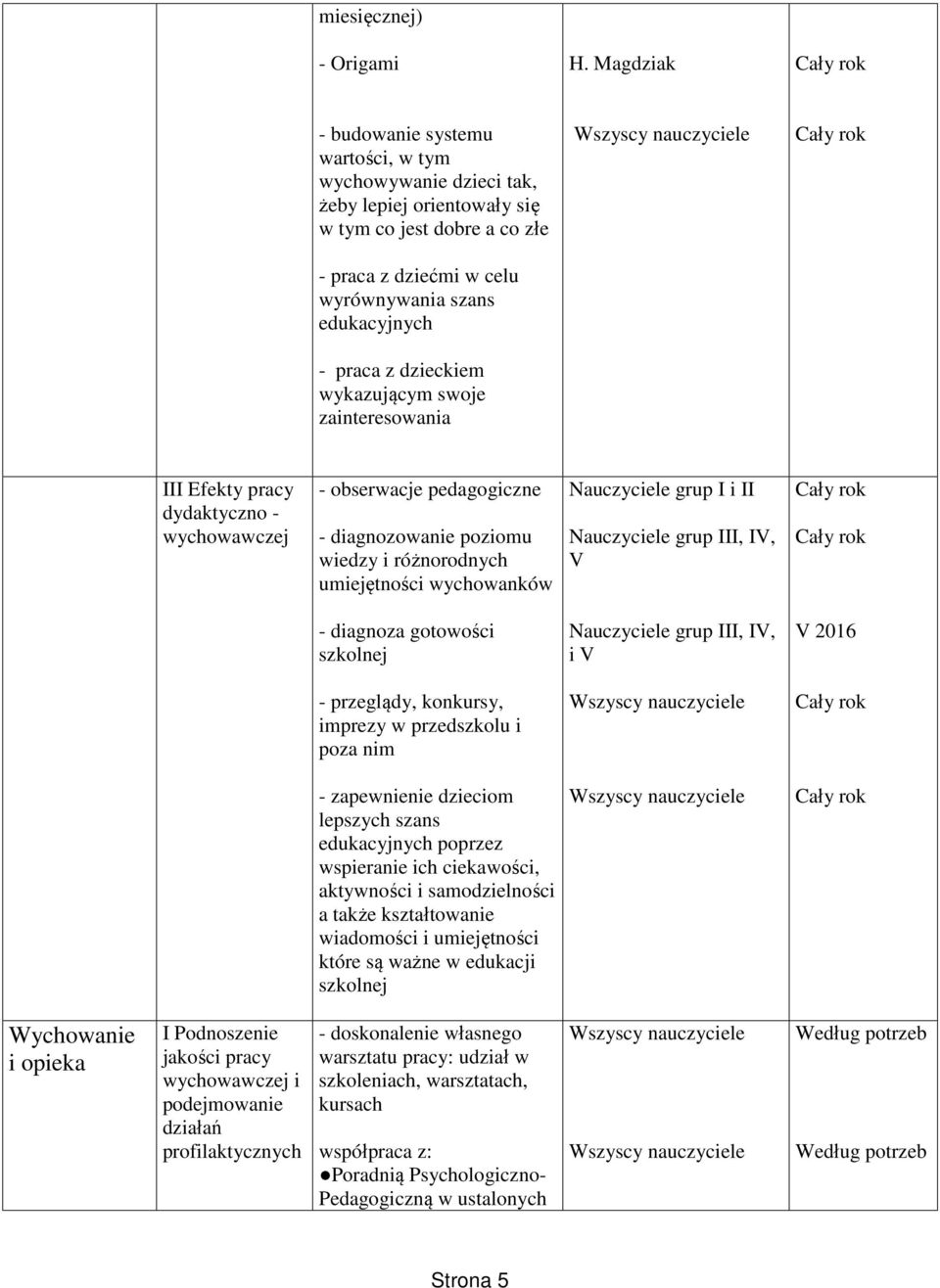 dzieckiem wykazującym swoje zainteresowania III Efekty pracy dydaktyczno - wychowawczej - obserwacje pedagogiczne - diagnozowanie poziomu wiedzy i różnorodnych umiejętności wychowanków Nauczyciele