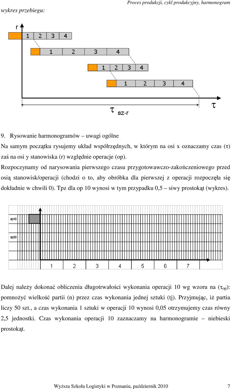 Rozpoczynamy od narysowania pierwszego czasu przygotowawczo-zakończeniowego przed osią stanowisk/operacji (chodzi o to, aby obróbka dla pierwszej z operacji rozpoczęła się dokładnie w chwili 0).