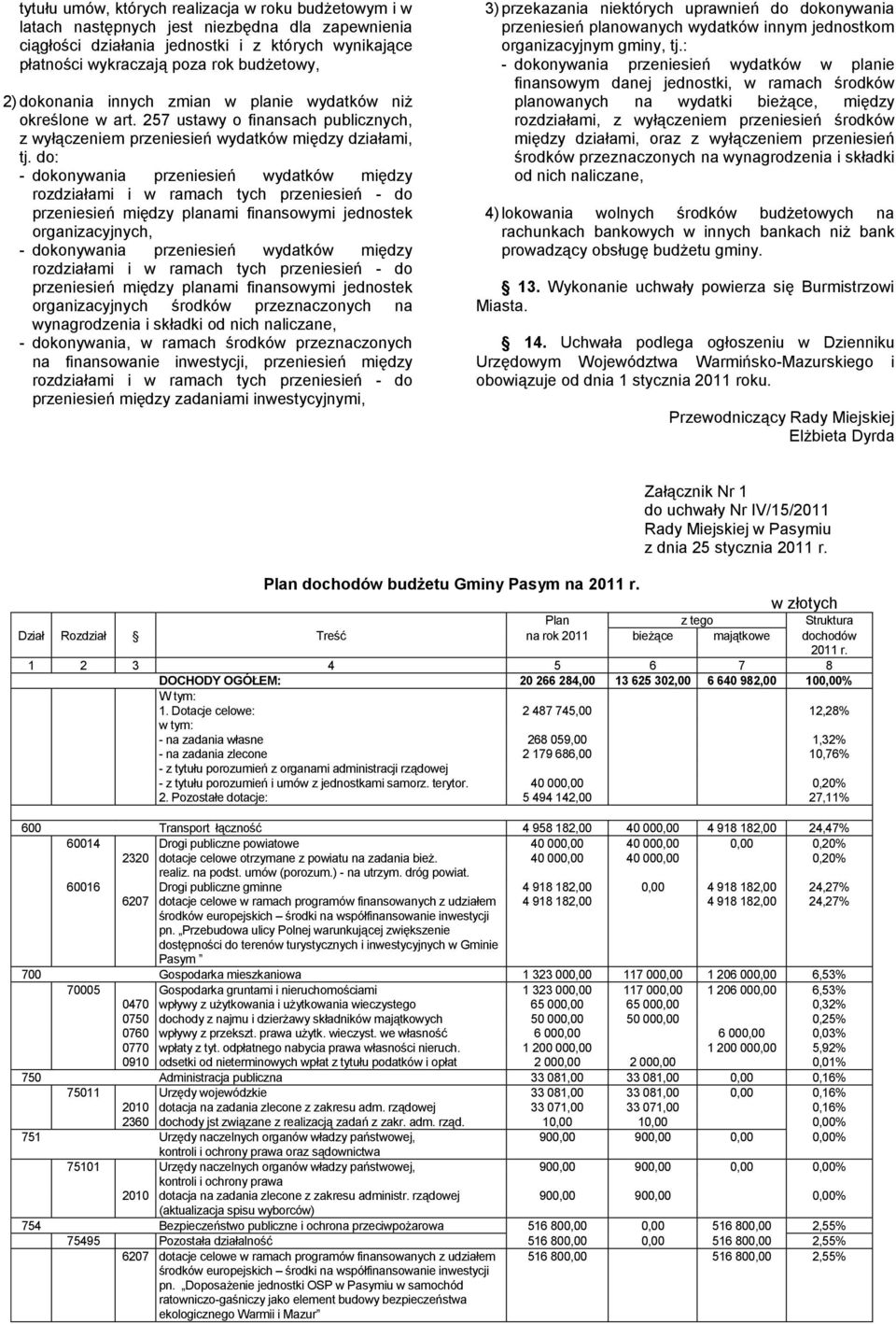 do: - dokonywania przeniesień wydatków między rozdziałami i w ramach tych przeniesień - do przeniesień między planami finansowymi jednostek organizacyjnych, - dokonywania przeniesień wydatków między