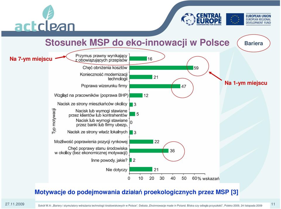 podejmowania działań proekologicznych [3] przez MSP