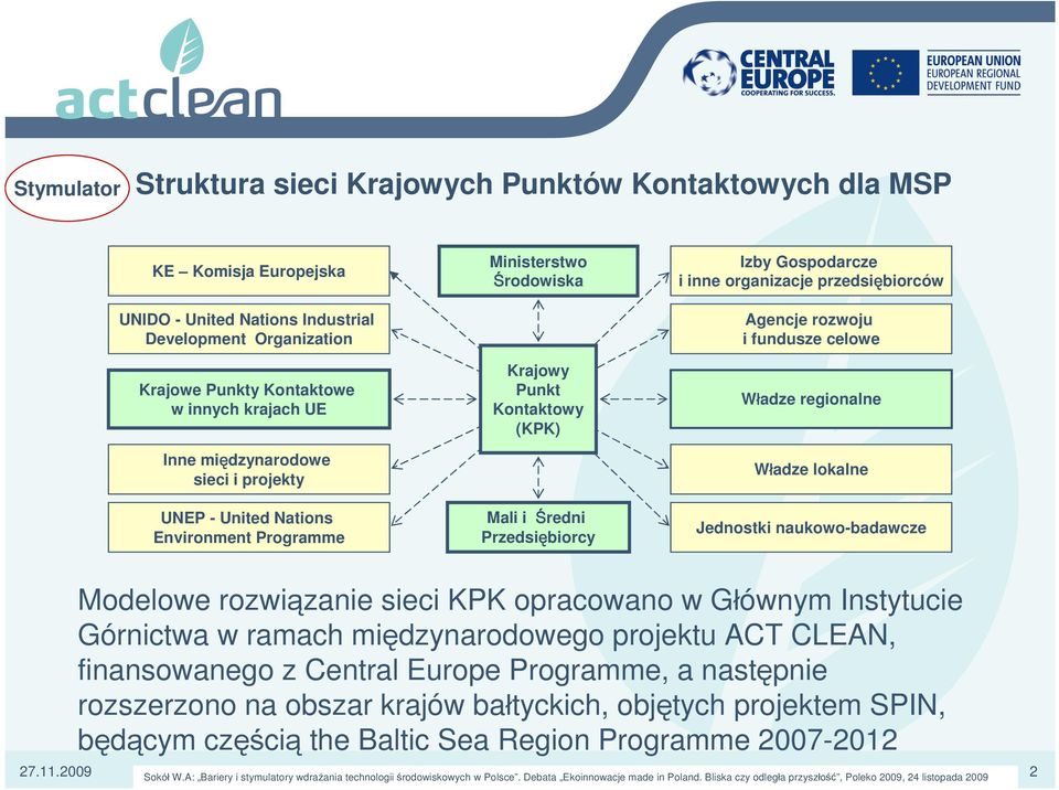 przedsiębiorców Agencje rozwoju i fundusze celowe Władze regionalne Władze lokalne Jednostki naukowo-badawcze Modelowe rozwiązanie sieci KPK opracowano w Głównym Instytucie Górnictwa w ramach