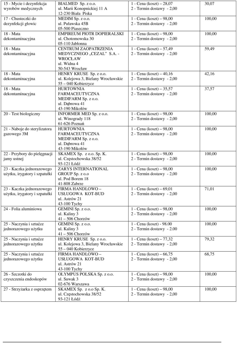 Winogrady 118 61-626 Poznań 21 - Naboje do sterylizatora gazowego 3M 22 - Przybory do pielęgnacji jamy ustnej 23 - Kaczka jednorazowego użytku, irygatory i szpatułki 23 - Kaczka jednorazowego użytku,