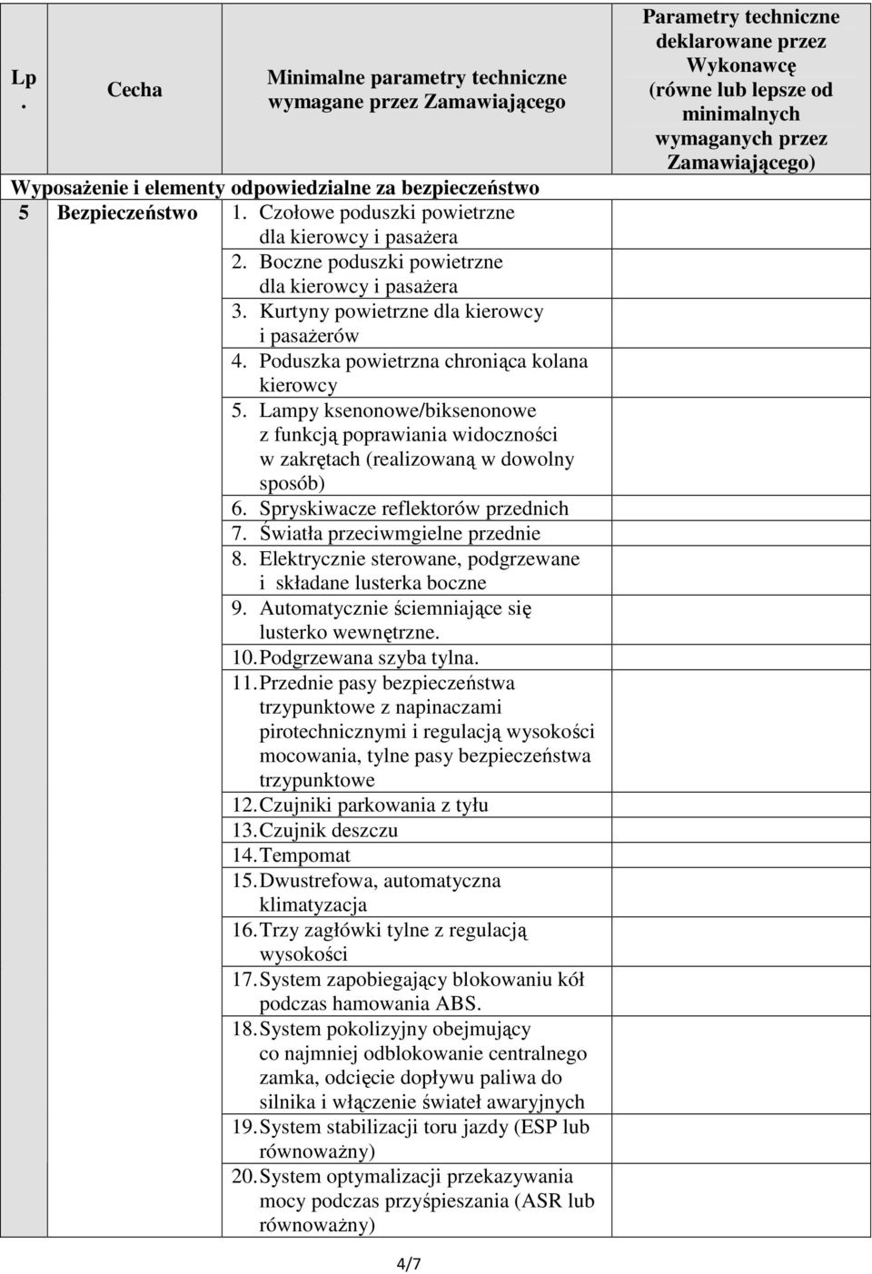 Spryskiwacze reflektorów przednich 7 Światła przeciwmgielne przednie 8 Elektrycznie sterowane, podgrzewane i składane lusterka boczne 9 Automatycznie ściemniające się lusterko wewnętrzne 10