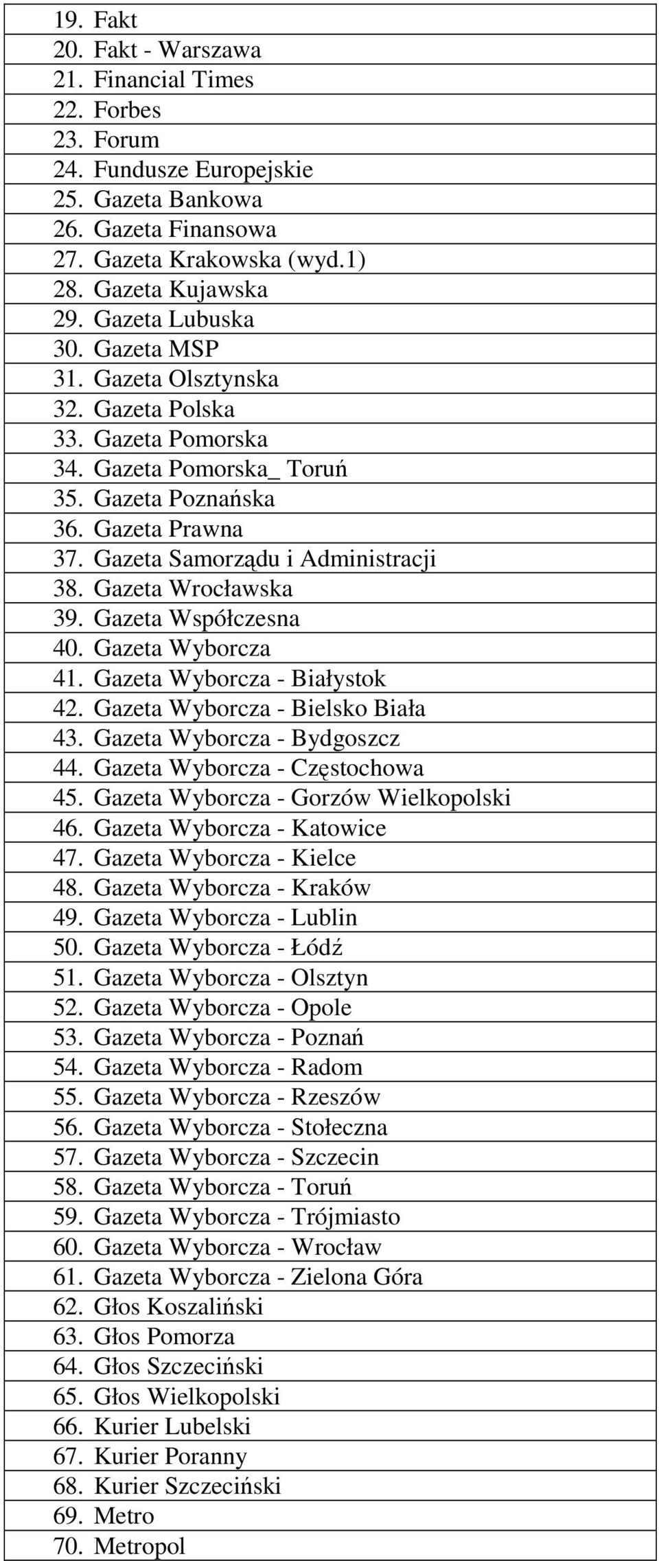 Gazeta Wrocławska 39. Gazeta Współczesna 40. Gazeta Wyborcza 41. Gazeta Wyborcza - Białystok 42. Gazeta Wyborcza - Bielsko Biała 43. Gazeta Wyborcza - Bydgoszcz 44. Gazeta Wyborcza - Częstochowa 45.