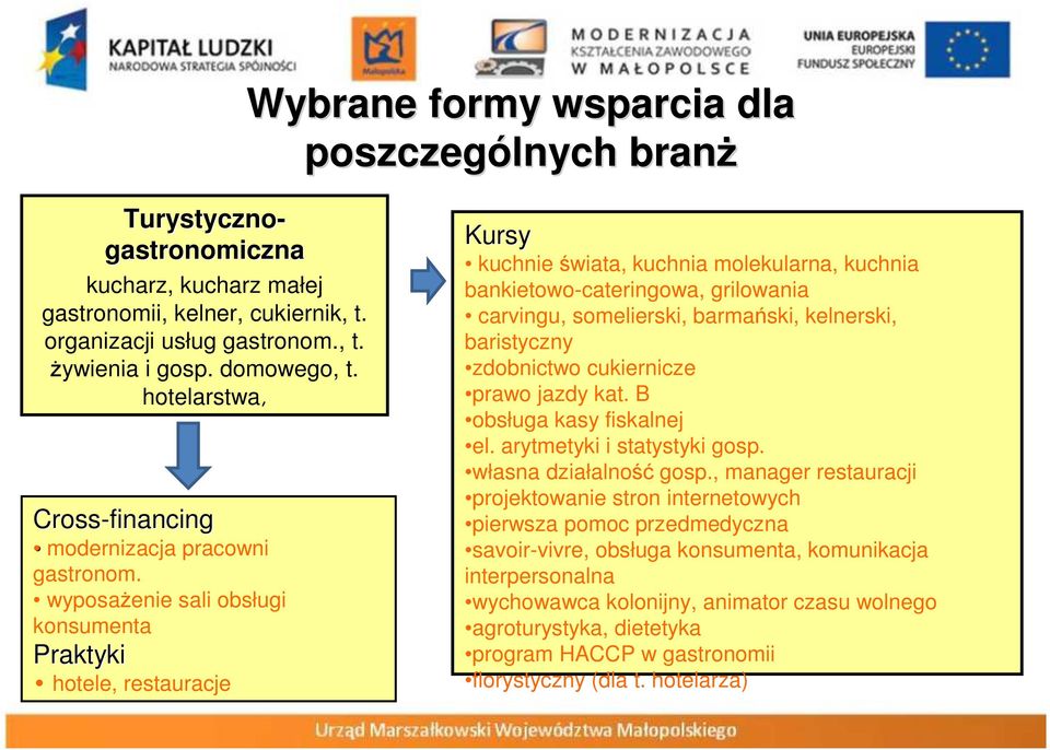 wyposażenie sali obsługi konsumenta Praktyki hotele, restauracje Kursy kuchnie świata, kuchnia molekularna, kuchnia bankietowo-cateringowa, grilowania carvingu, somelierski, barmański, kelnerski,