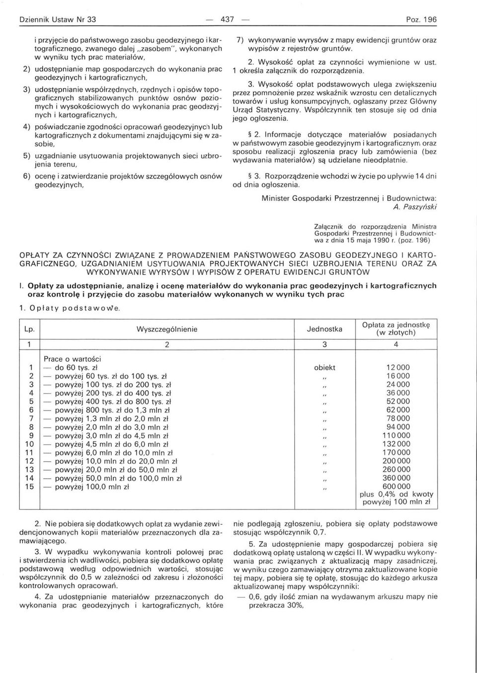 geodezyjnych i kartograficznych, 3) udostępnianie współrzędnych, rzędnych i opisów topograficznych stabilizowanych punktów osnów poziomych i wysokościowych do wykonania prac geodezyjnych i