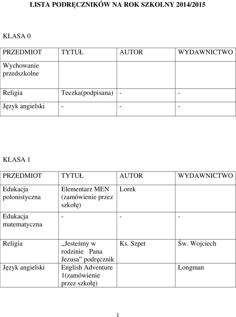 KLASA 1 Elementarz MEN (zamówienie przez szkołę) Lorek -