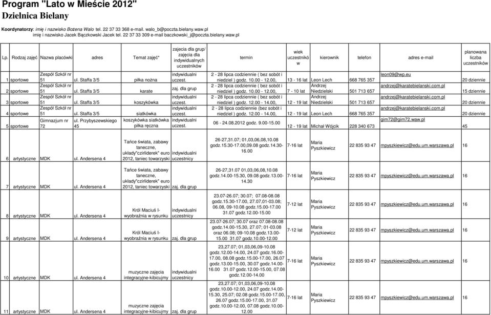 Staffa 3/5 karate 51 ul. Staffa 3/5 koszykówka 51 ul. Staffa 3/5 siatkówka Gimnazjum nr 72 ul.