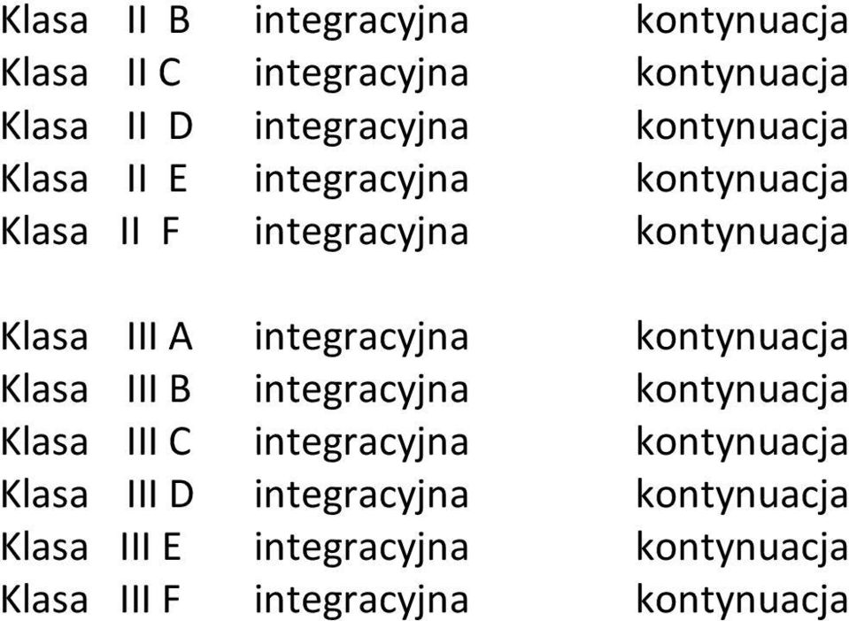 III A integracyjna Klasa III B integracyjna Klasa III C