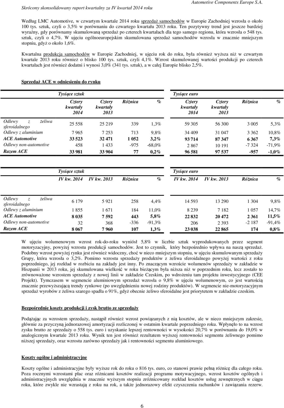 W ujęciu ogólnoeuropejskim skumulowana sprzedaż samochodów wzrosła w znacznie mniejszym stopniu, gdyż o około 1,6%.