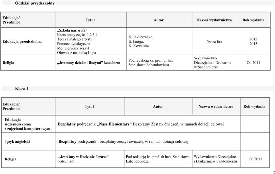 Kowalska Wydawnictwo Diecezjalne i Drukarnia w Sandomierzu 2012 2013 Klasa I Edukacja wczesnoszkolna z zajęciami komputerowymi Bezpłatny