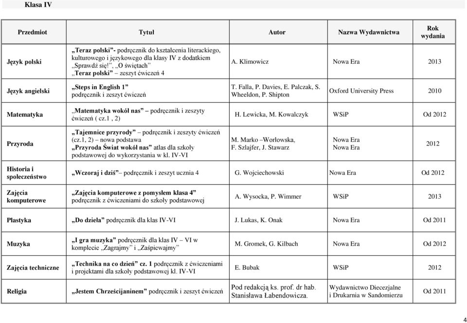 Shipton Oxford University Press 2010 Matematyka Matematyka wokół nas podręcznik i zeszyty ćwiczeń ( cz.1, 2) H. Lewicka, M.