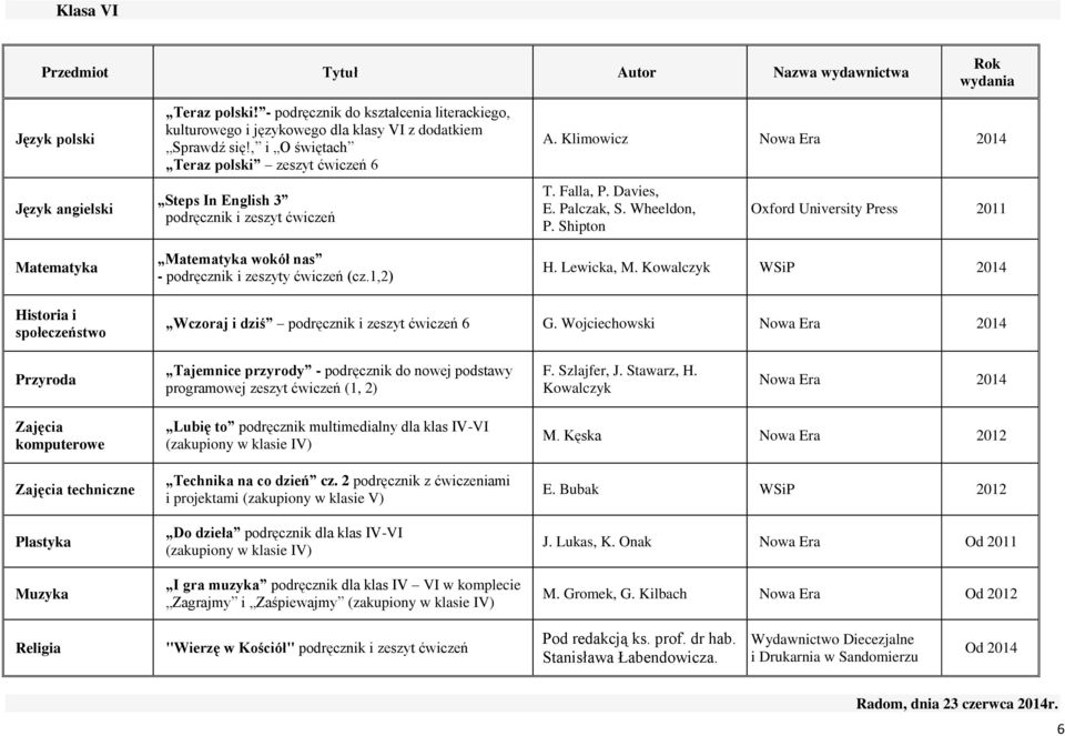 Palczak, S. Wheeldon, P. Shipton Oxford University Press 2011 H. Lewicka, M. Kowalczyk WSiP 2014 Historia i społeczeństwo Wczoraj i dziś podręcznik i zeszyt ćwiczeń 6 G.