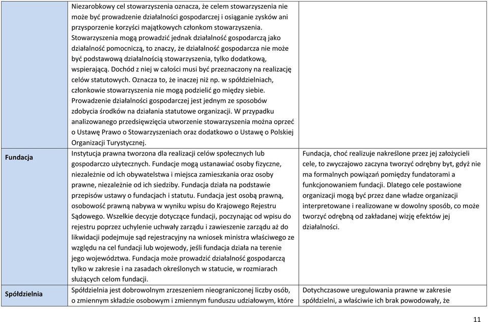 Stowarzyszenia mogą prowadzić jednak działalność gospodarczą jako działalność pomocniczą, to znaczy, że działalność gospodarcza nie może być podstawową działalnością stowarzyszenia, tylko dodatkową,