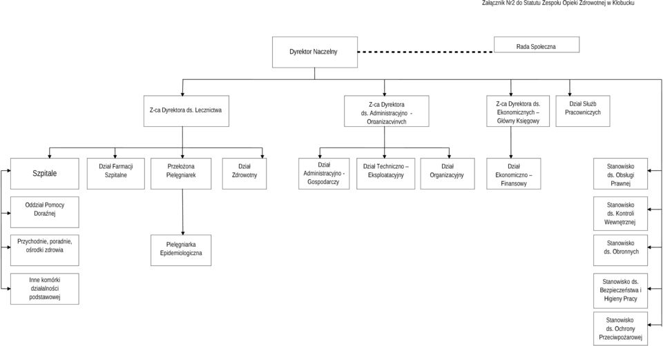 Ekonomicznych Główny Księgowy Dział Służb Pracowniczych Szpitale Dział Farmacji Szpitalne Przełożona Pielęgniarek Dział Zdrowotny Dział Administracyjno - Gospodarczy Dział Techniczno